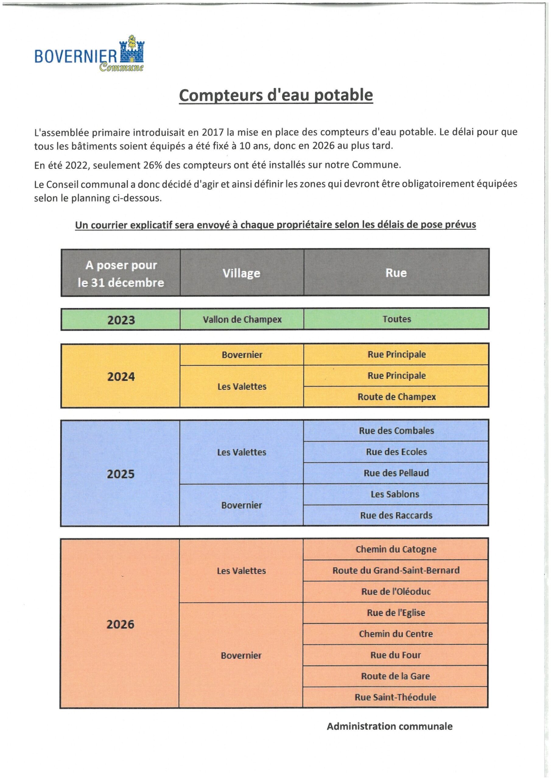 Avis communaux