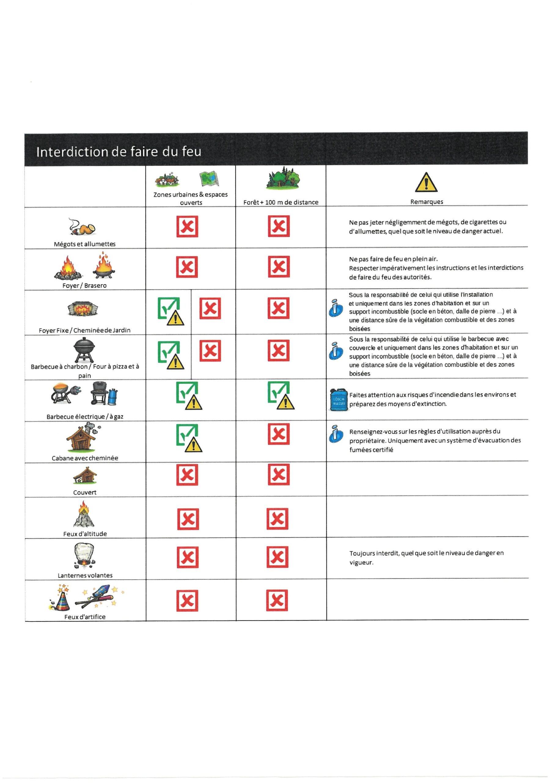 Interdiction feux d&rsquo;artifices