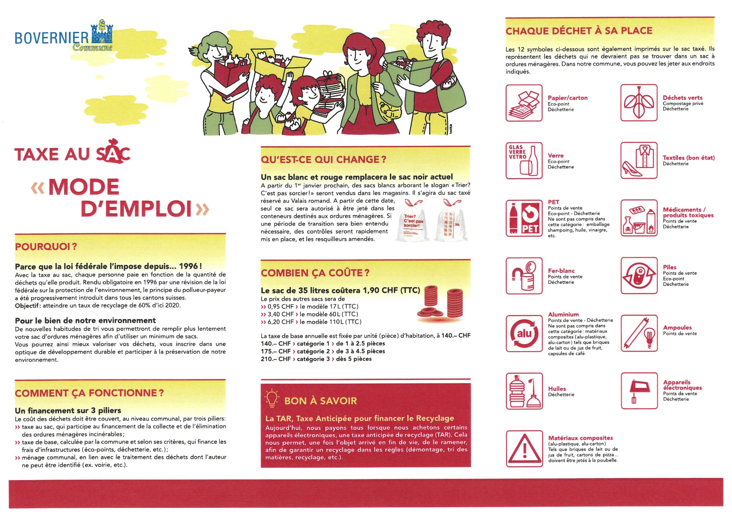Gestion des déchets